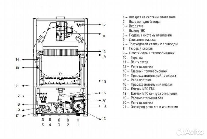 Надежный газовый двухконтурный котел