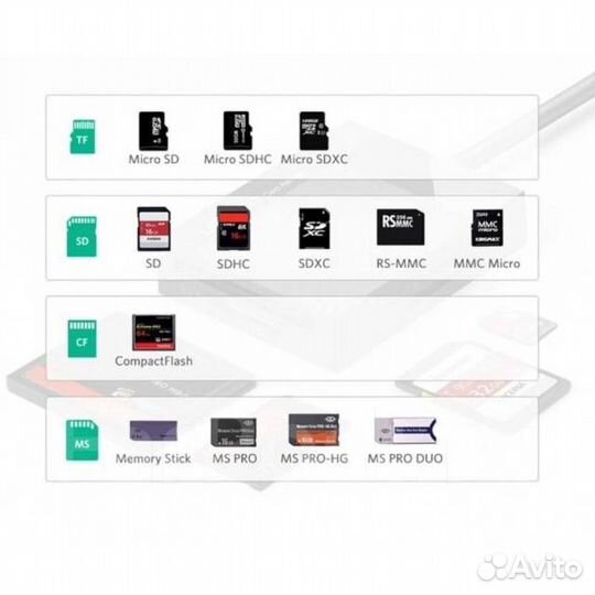 Картридер ugreen CR125,Micro SD card,карта памяти