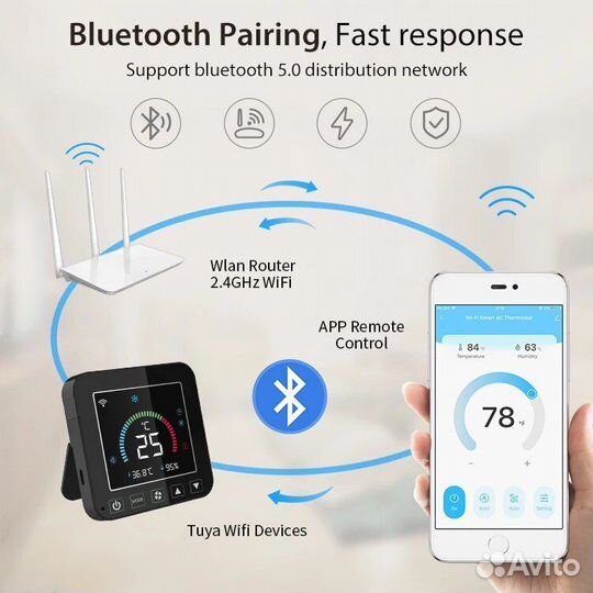 Умный контроллер кондиционера Tuya, Wi-Fi