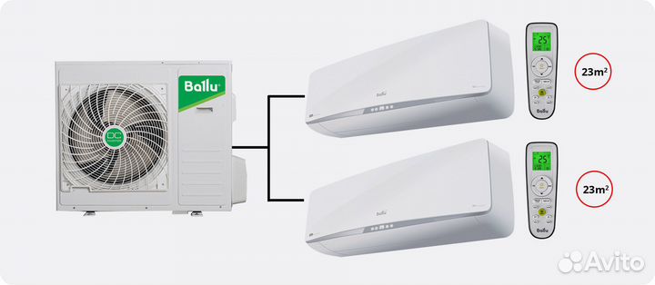 Мульти сплит-система Ballu