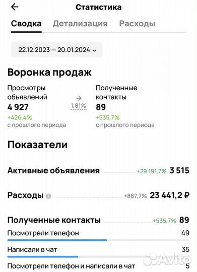 Авитолог. Услуги Авитолога. Продвижение Бизнеса
