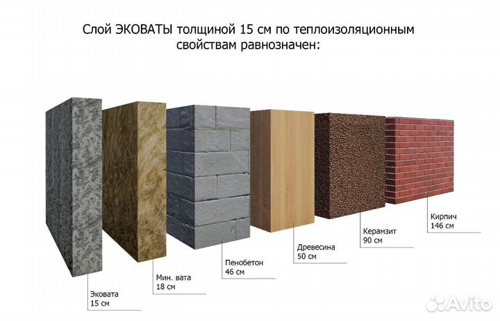 Утепление эковатой