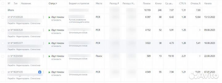 Маркетолог. Услуги интернет-маркетолога