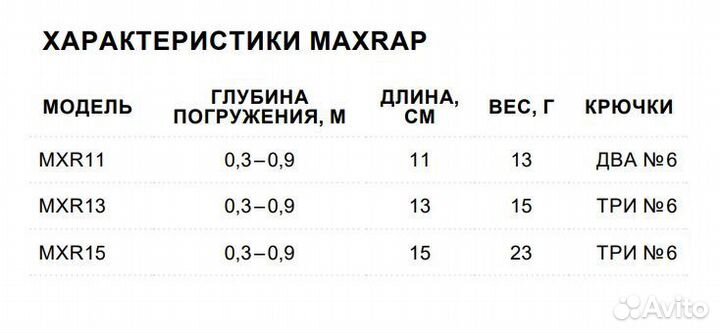 Воблер Rapala MaxRap 13, 13см 15г fanc