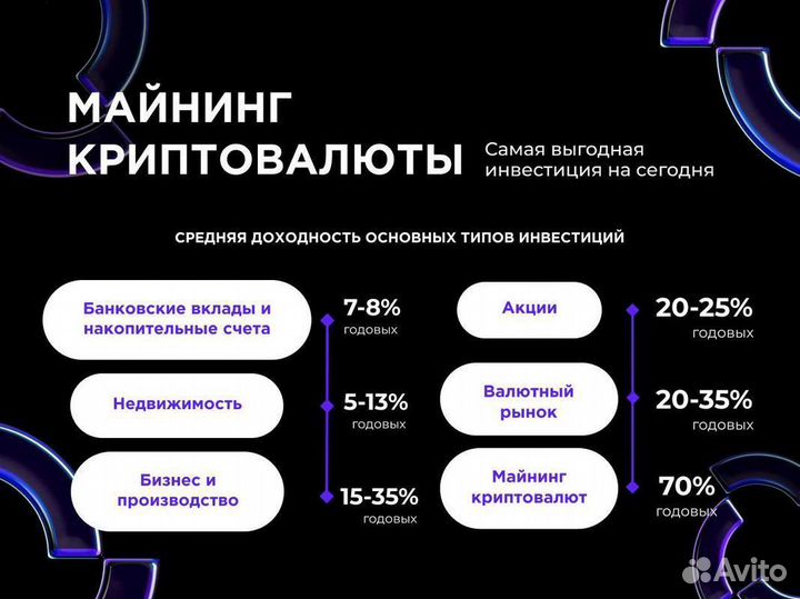 Готовый бизнес на майнинге “под ключ”