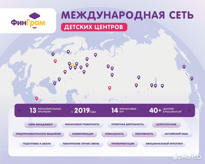 Франшиза детского центра «финграм»