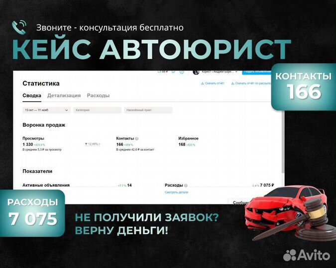 Авитолог. Услуги авитолога. Ответственный авитолог