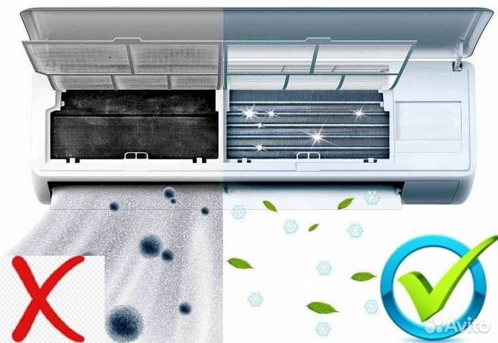 Чистка, заправка сплит-систем