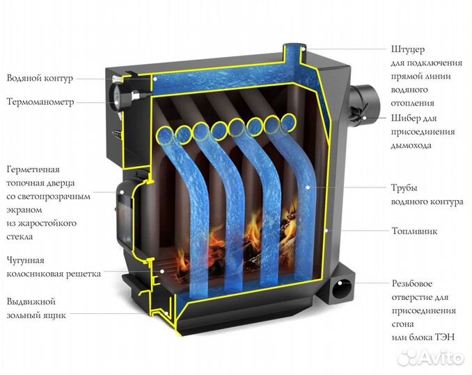 Отопительная печь с контуром на 400м3