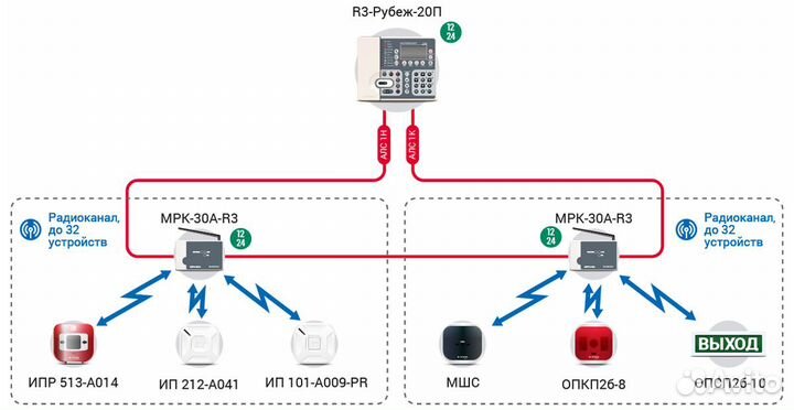 Слаботочные системы