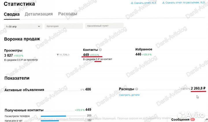 Авитолог. Вывод в топ