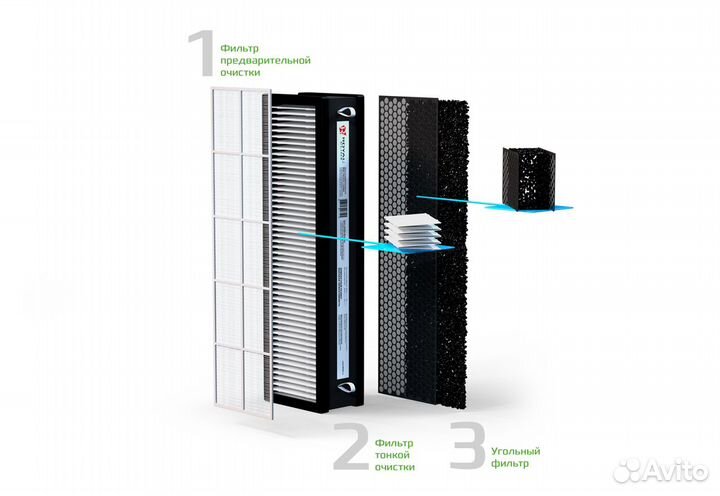 Приточная установка Royal Clima Brezza XS RCB 75