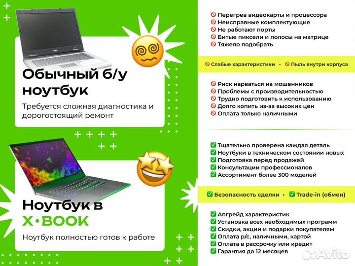 Игровой Ноутбук Acer Nitro 5 / RTX 3060 / Core i7