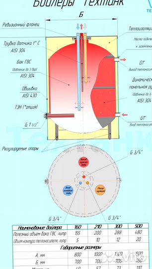 Бойлер напольный 150л из нерж. (аналог acv)