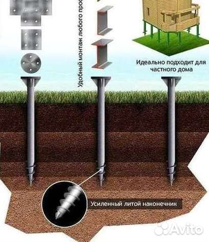 Винтовые сваи для мостов