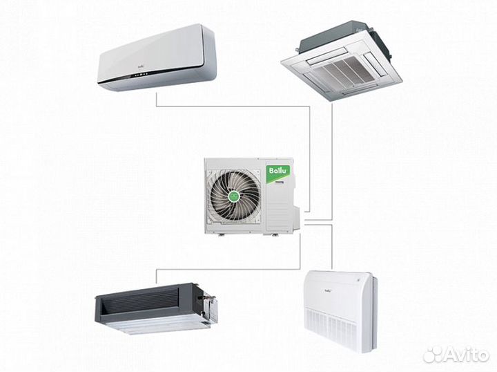 Сплит система Ballu с бесплатной доставкой
