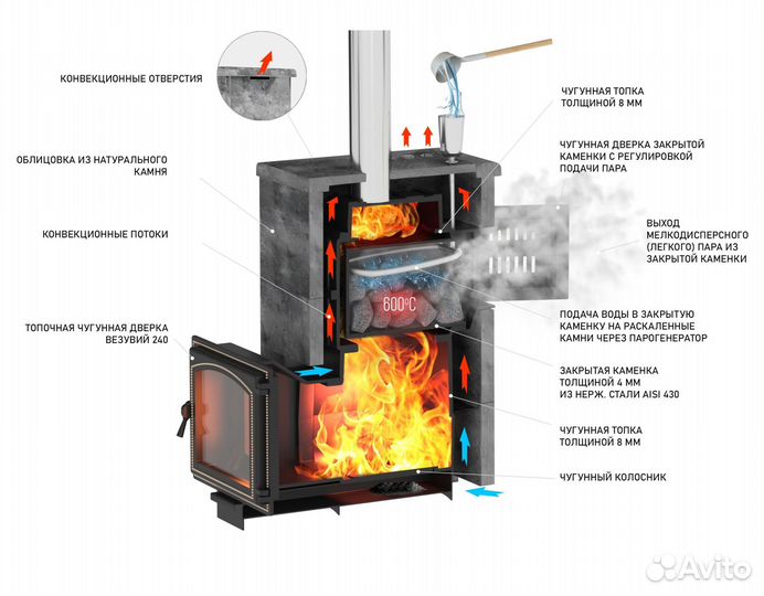 Печь в баню