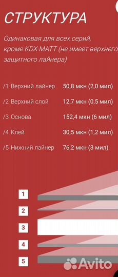 Антигравийная полиуретановая пленка KDX Matt