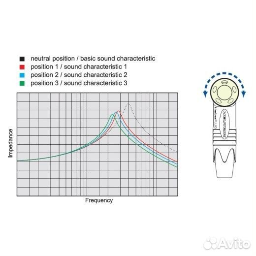 Кабельный разъем Neutrik NP2RX-timbre