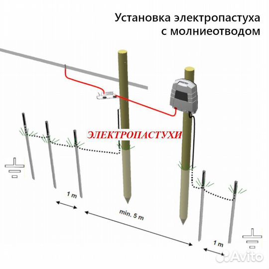 Электропастух