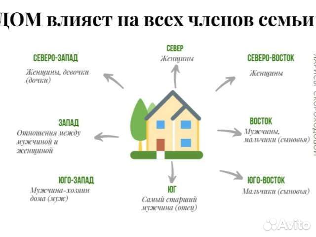 Васту-эксперт
