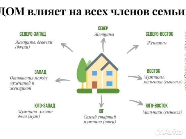 108 советов васту в картинках фото 35