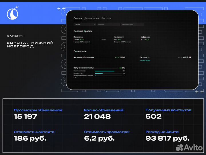 Авитолог. Услуги авитолога. Постинг объявлений