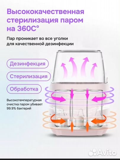 Стерилизатор для бутылочек