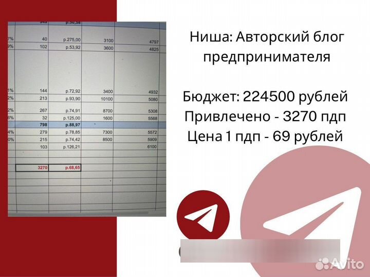Начну работу с тестового закупа (10000 бюджет)