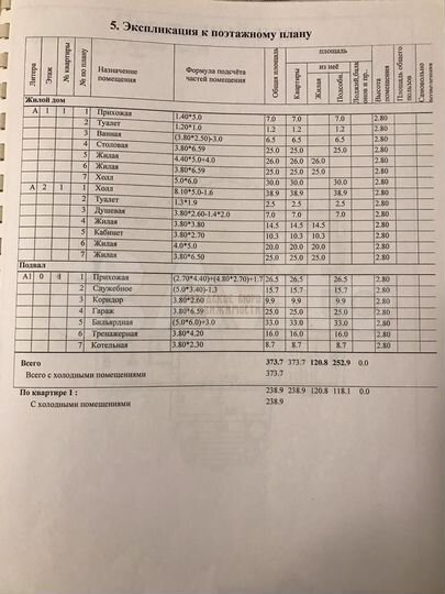 Дом 400 м² на участке 6 сот.