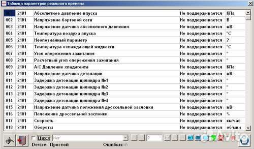 Сканер VAG COM 409.1. Лучший чип Ftdi в Уфе