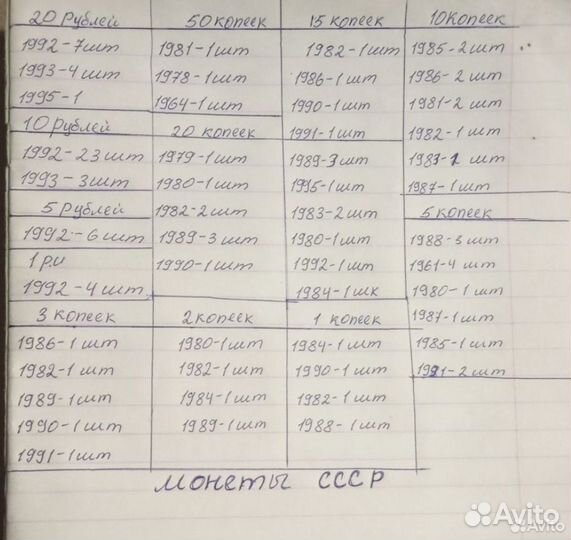 Монеты СССР