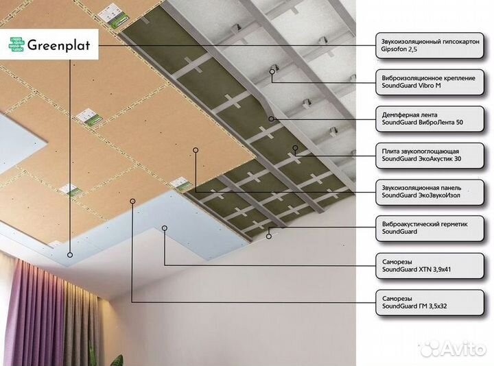 Звукоизоляция готовая система