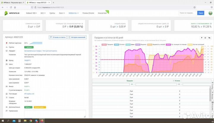 SEO оптимизация карточки товара на Wildberries