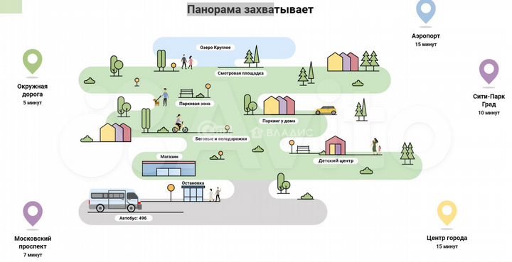 Таунхаус 123 м² на участке 2,5 сот.