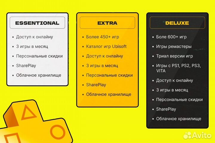 Подписка PS Plus Турция PS4/PS5 + покупка игр