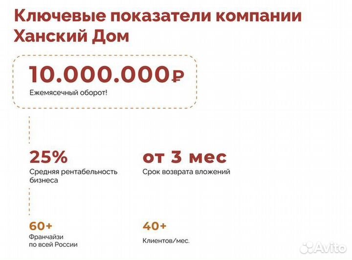 Бизнес с окупаемостью от 3 мес
