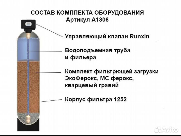 Обезжелезивание воды / Очистка воды
