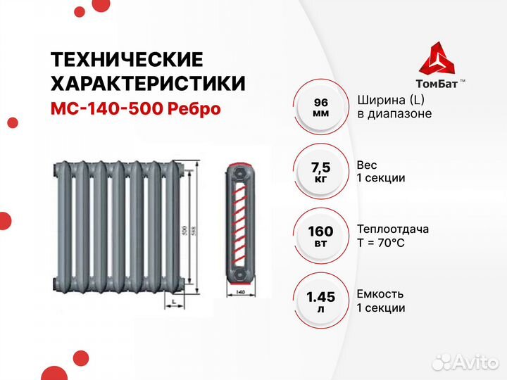 Радиаторы Чугунные Батарея Отопления М140А