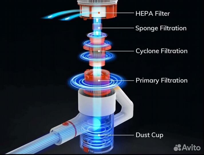 Беспроводной вертикальный пылесос iLife G80