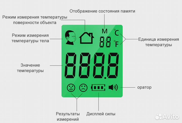 Бесконтактный электронный термометр новый