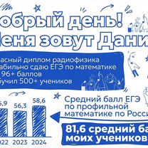 Репетитор по математике. Подготовка к ОГЭ, Руза