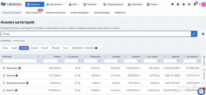 Готовый бизнес Сервис Аналитики LikeStats