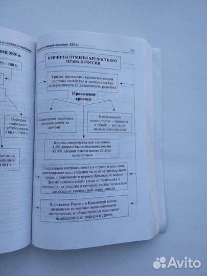 История России в таблицах и схемах. Егэ