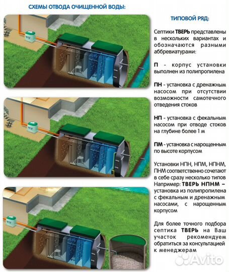 Септик Тверь / автономная канализация
