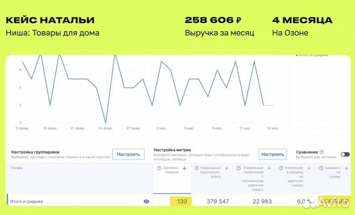 Менеджер по маркетплейсу Ozon/Продвижение, реклама