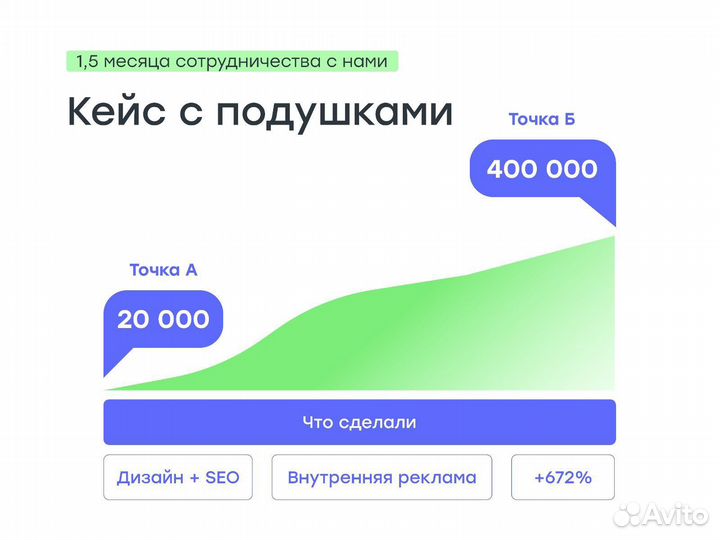 Ищу партнера в готовый бизнес
