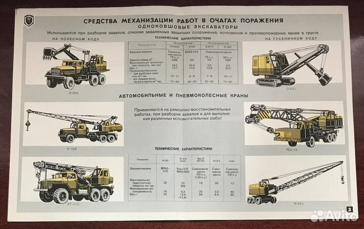Плакаты СССР Гражданская оборона 1970-ые