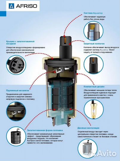 Автоматический воздухоотводчик afriso 1/2