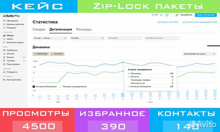 Авитолог/ Услуги авитолога/продвижение на avito